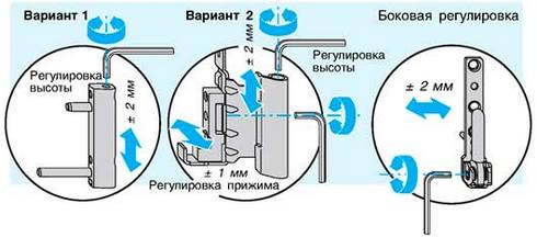 Схема регулировки двери