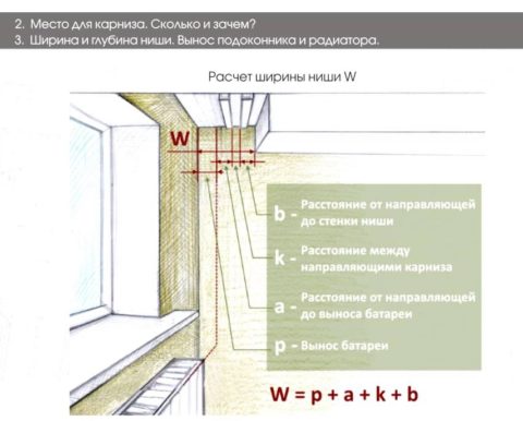 Как прибить потолочный карниз: расчёт ширины ниши