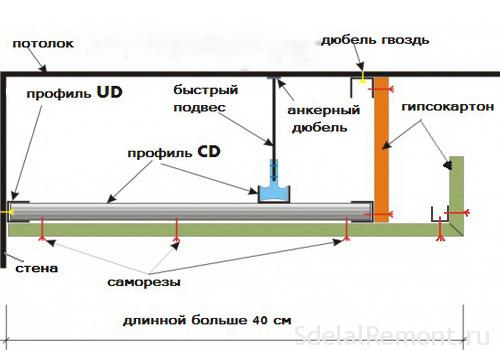 Электропроводка потолке