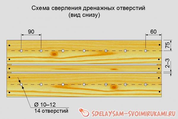 Как своими руками сделать ящик