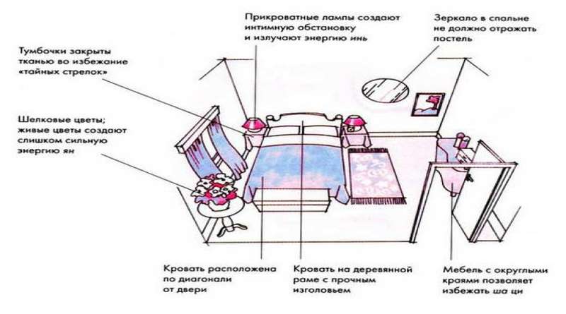 мебель по фен шуй в спальне