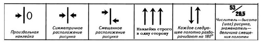 пиктограммы влагостойкость обоев