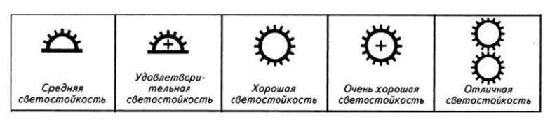 пиктограммы влагостойкость обоев