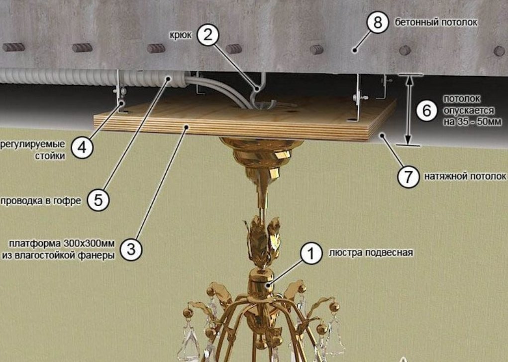 Схема крепления люстры на натяжной потолок при помощи крюка и пластины