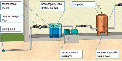 Система с накопительным баком