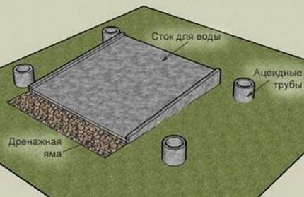 Фундамент для установки летнего душа с кабинкой из поликарбоната Свайный фундамент