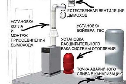 Схема приточно-вытяжной вентиляции