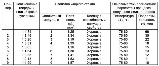 Жидкое стекло в бетон для гидроизоляции