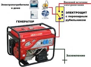 Подключение генератора через перекидной рубильник