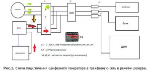 Схема подключения однофазного генератора