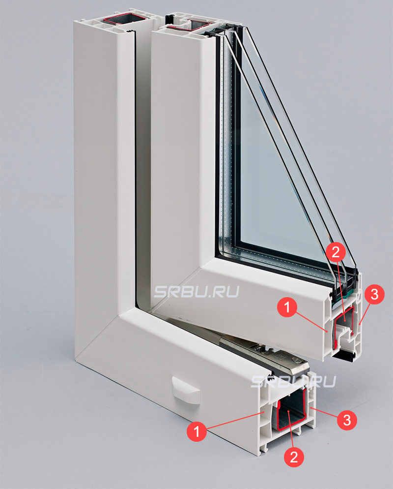 Трехкамерный профиль для окна