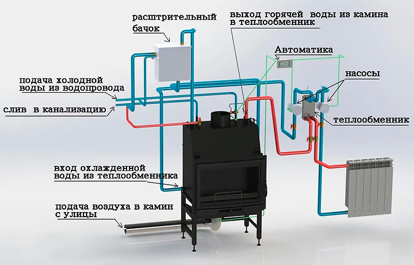 Схема водяного контура отопления печи-камина