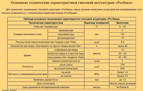 Расход штукатурки на 1 м2 стены – правила расчета количества материала