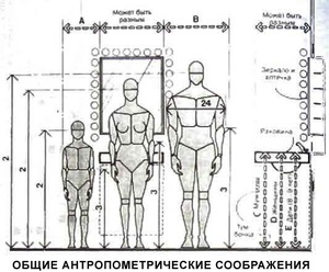 Высота раковины - схема расчета.