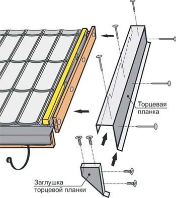 Как закрепить планку на металлочерепицу