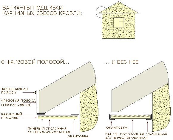 Подшивка крыши сайдингом