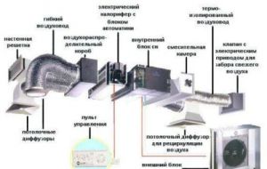 Устройство принудительной вентиляции