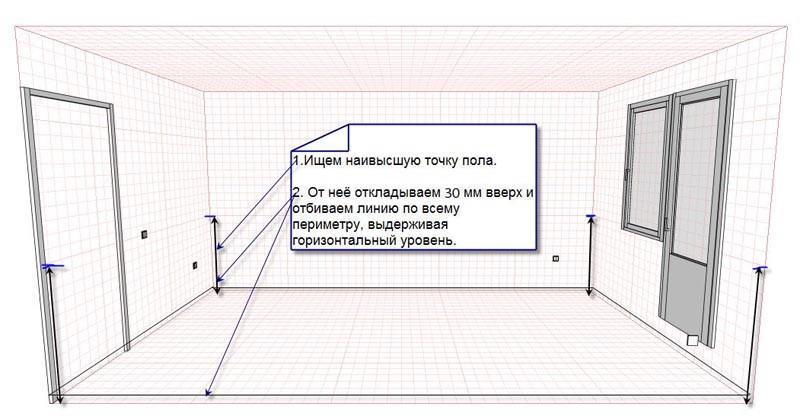 Полусухая стяжка пола