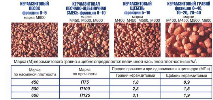 Выбор и расчет керамзита