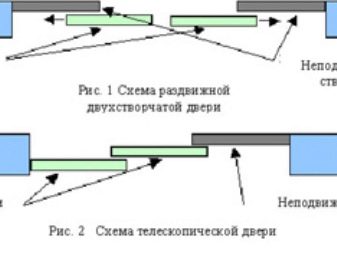 Особенности механизма для раздвижных дверей