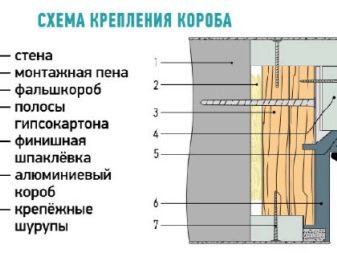 Скрытые двери: особенности конструкции