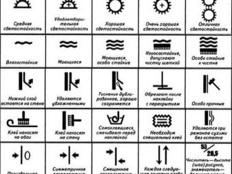 Обозначения на обоях для стен: расшифровка значков