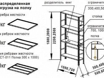 Стеллажи для гаража: виды конструкций для хранения