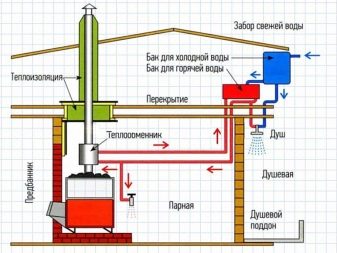 Бак для воды в баню: виды и варианты установки