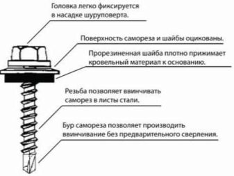 Саморезы для металлочерепицы: тонкости выбора и правила монтажа