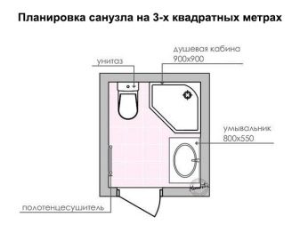 Ванная комната площадью 3 кв. метра: идеи современного дизайна