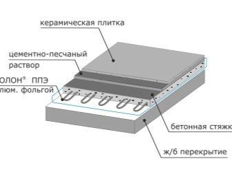 Фольгированный изолон: материал для универсального утепления