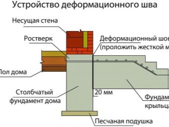 Крыльцо для дачи своими руками: как сделать быстро и красиво?