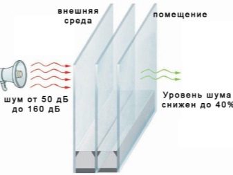 Особенности двухкамерных стеклопакетов