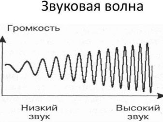 Шумоизоляция стен в деревянном доме: разнообразие материалов и советы по монтажу