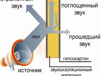 Шумоизоляция стен в деревянном доме: разнообразие материалов и советы по монтажу