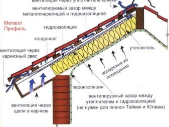 Устройство вентиляции мягкой кровли