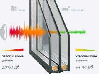 Как правильно выбрать стеклопакет?