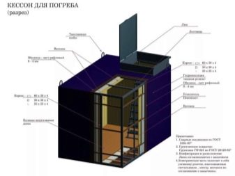 Кессоны для погреба: разновидности и технология монтажа