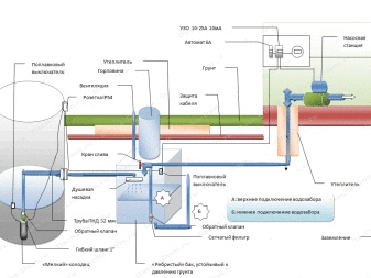 Накопительный бак для воды: как обеспечить бесперебойное водоснабжение?