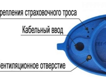 Оголовок для скважины: процесс выбора и монтажа