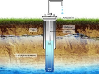 Правила очистки воды из скважины от железа