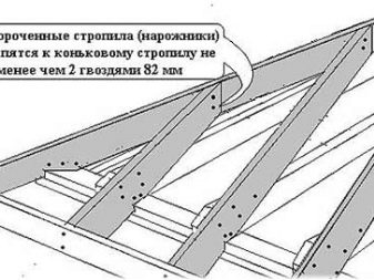 Стропильная система вальмовой крыши: характеристики, расчет и монтаж