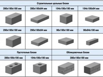 Стандартные размеры керамзитобетонных блоков
