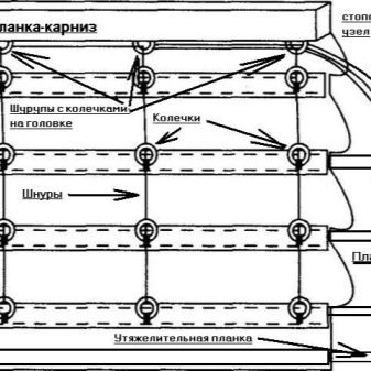 Как крепятся римские шторы?