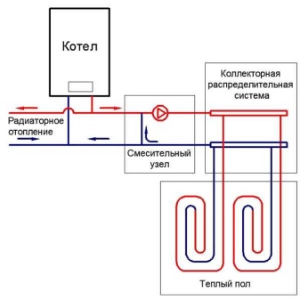 Тонкости подключения теплого пола