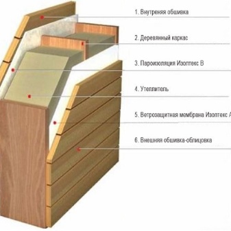 Теплые веранды: способы утепления