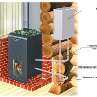 Бак для воды в баню: виды и варианты установки