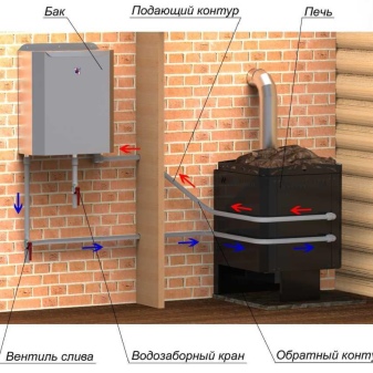 Бак для воды в баню: виды и варианты установки