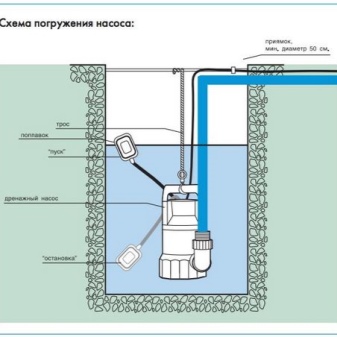 Чистка колодцев: приспособления и рекомендации по проведению работ