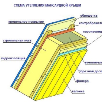 Изоспан С: свойства и предназначение